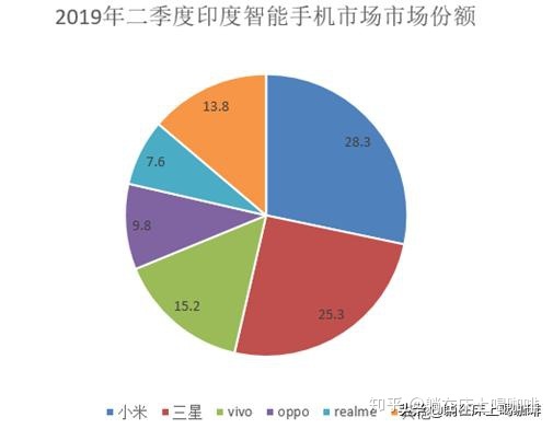 华为手机的年增长率华为手机换屏多少钱一个-第2张图片-太平洋在线下载