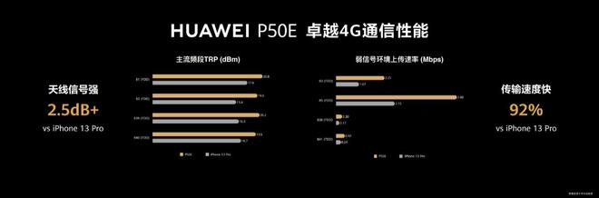 手机信号强度代码华为手机信号强度数值怎么看-第2张图片-太平洋在线下载