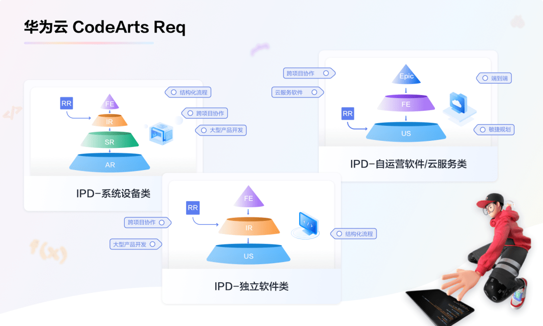 如何变更华为手机号
:华为云发布CodeArts Req需求管理工具，让需求管理化繁为简