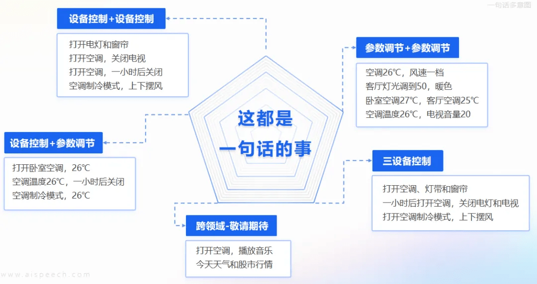 华为带语音唤醒的手机
:数字家庭微课堂 | 思必驰在数字家庭中的AI交互创新应用-第3张图片-太平洋在线下载