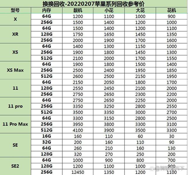 苹果手机官网报价苹果手机官网价格表