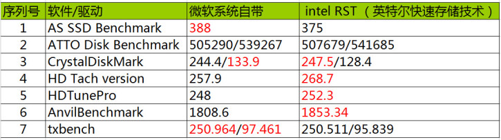 华为手机win8.1驱动
:win8.1系统下<strongalt=