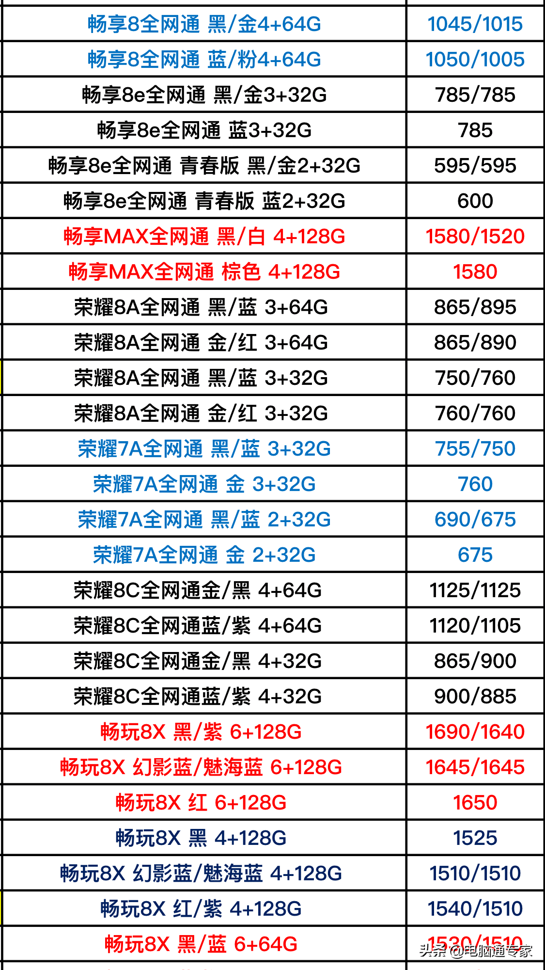 为什么淘宝上卖华为手机的简单介绍