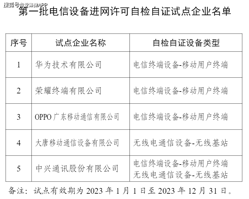 华为手机的许可证号
:工信部公布第一批电信设备进网许可自检自证试点企业名单