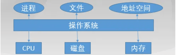 华为系统最好的手机有哪些
:操作系统的功能有哪些-第3张图片-太平洋在线下载