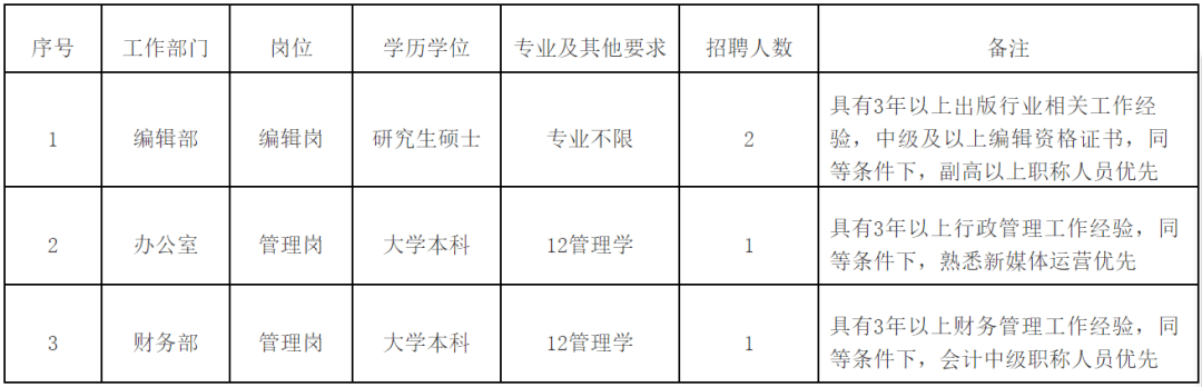 华为手机短信不按顺序
:中国市场出版社有限公司招人啦-第2张图片-太平洋在线下载