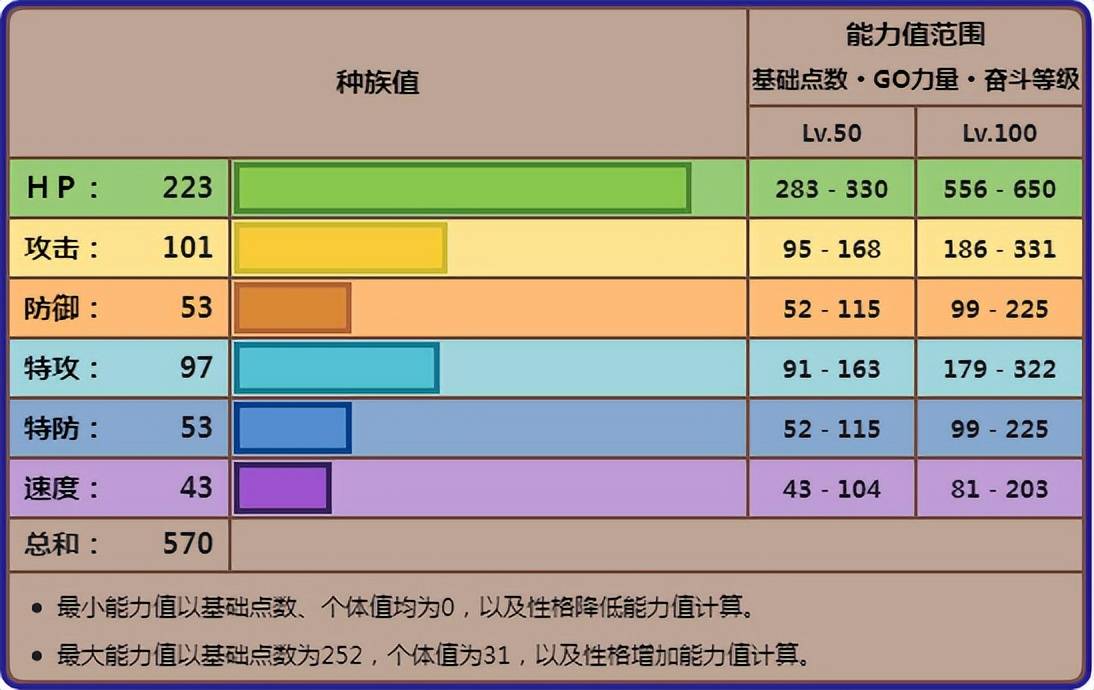 宝可梦究极日月苹果版:《宝可梦》究极异兽里最失败的一员，对战空有HP的恶食大王！