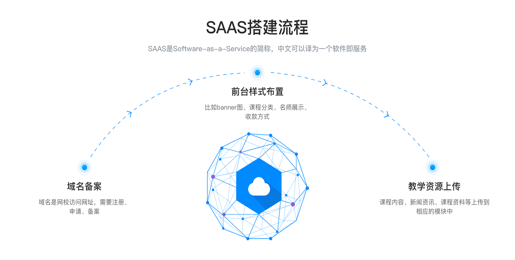 云朵和绵羊 苹果版
:网上授课用什么软件_专业的网上授课软件-第3张图片-太平洋在线下载