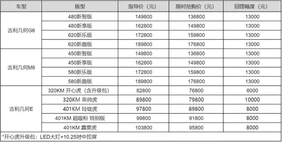 苹果电池健康bata版
:电池原材料持续下跌，消费者买车的好时机来了