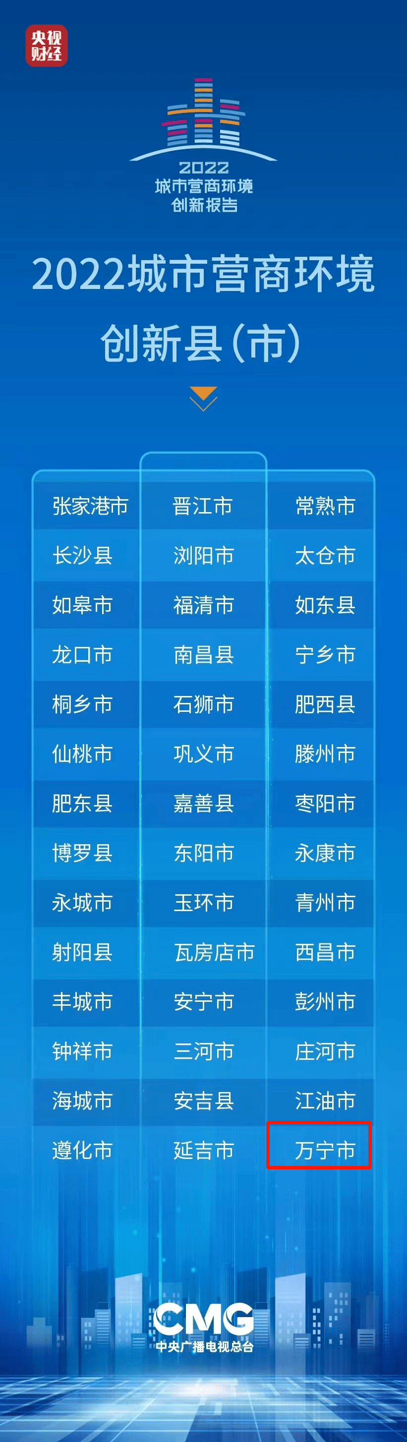 小鱼免审苹果版
:《2022城市营商环境创新报告》发布！海南万宁上榜