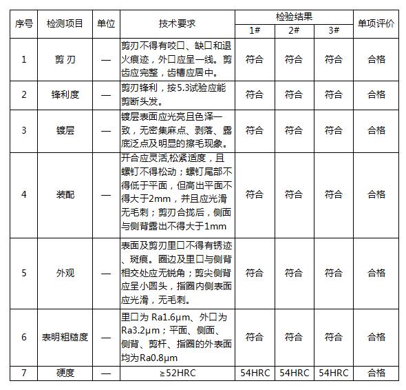 拼多多视频下载苹果版:理发店削发剪理发剪测试报告分析——抖音海外版、拼多多认证-第2张图片-太平洋在线下载