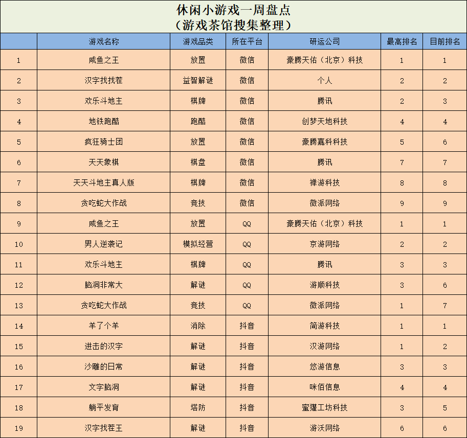 苹果tiktok海外版:《男人逆袭记》冲进TOP3，手游版《地产大亨》海外大热 | 休闲新游周报