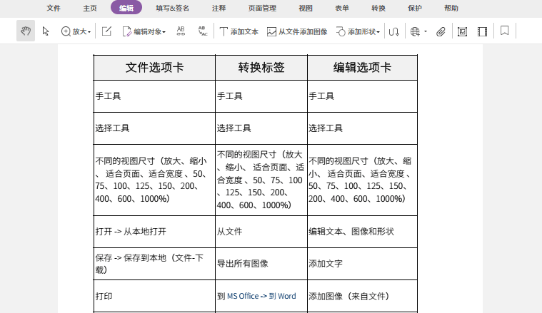 如何修改苹果版pdf:图片转换pdf批量该怎么操作？如何给PDF添加页码？