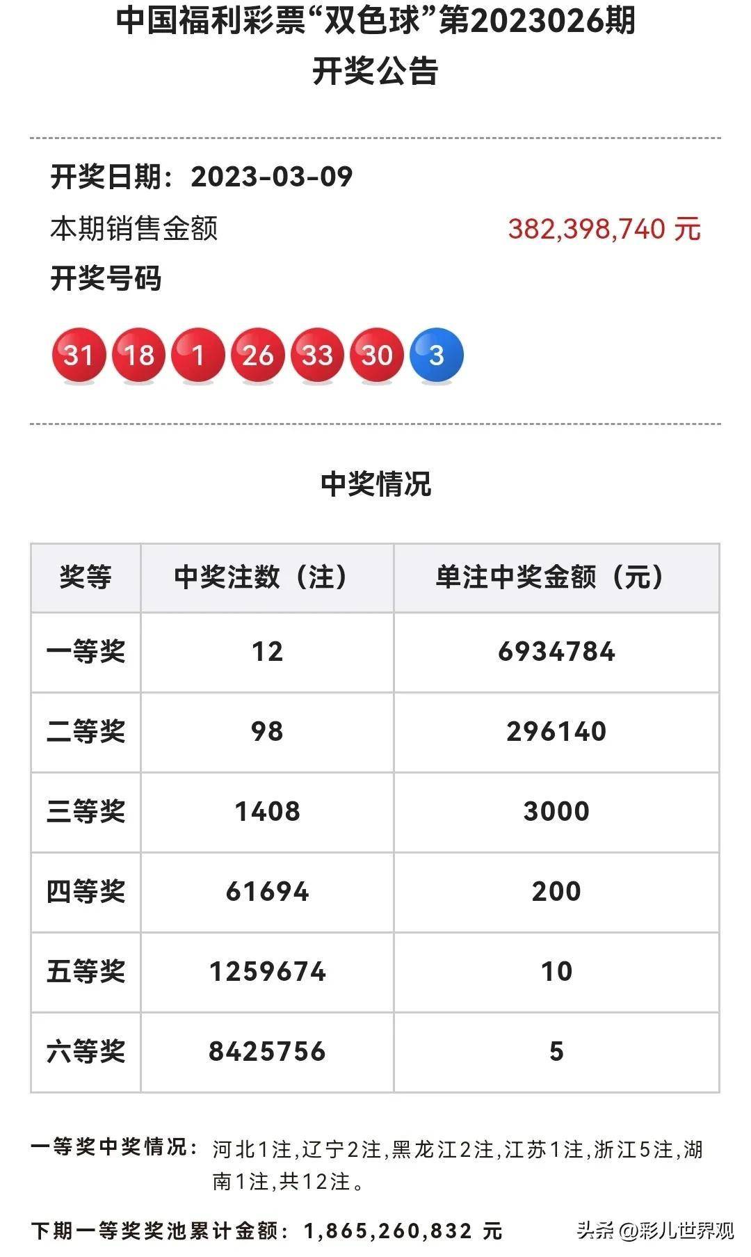 彩票预测大师苹果版:双色球2023年027期出球号码预测和分析-第2张图片-太平洋在线下载