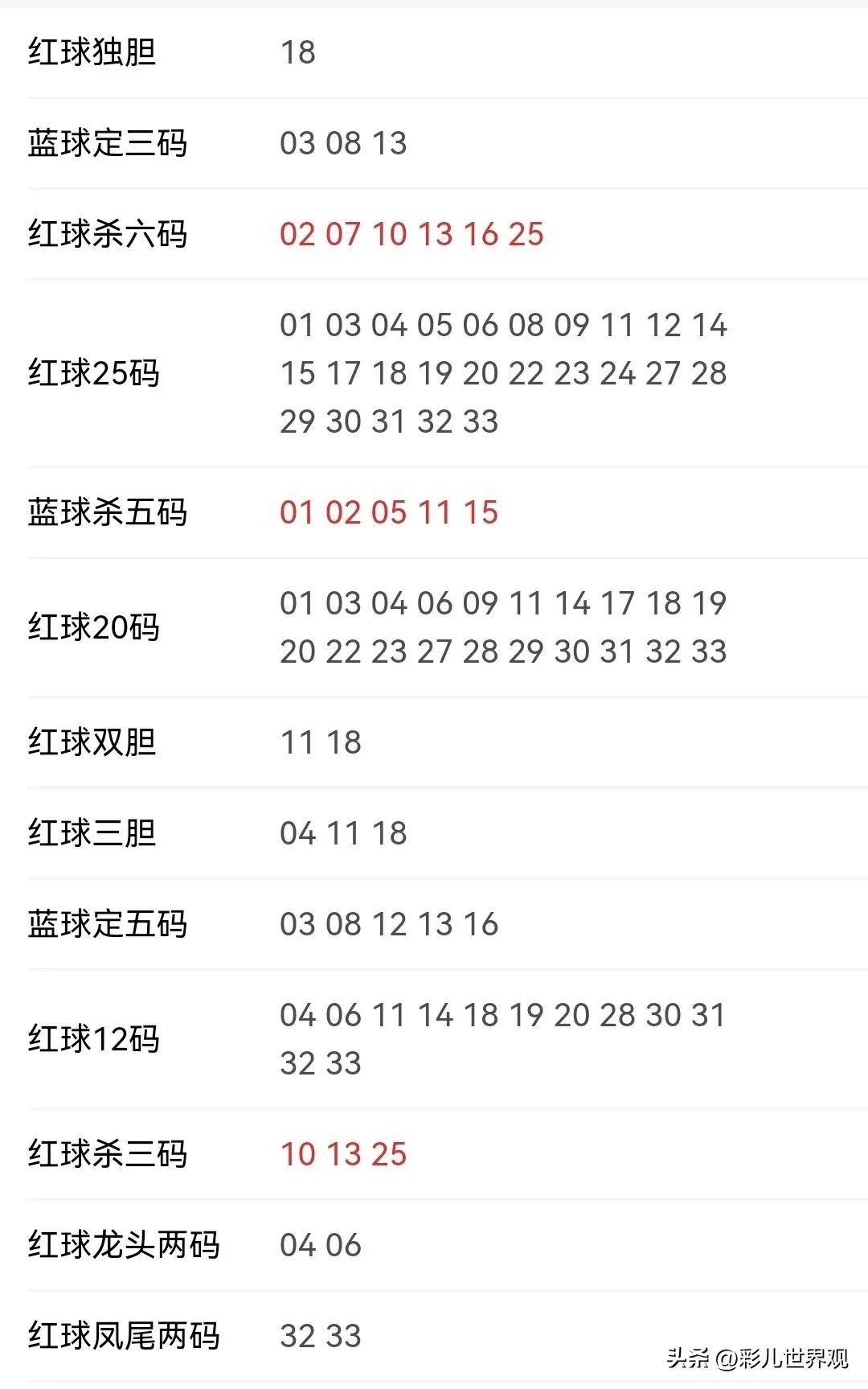 彩票预测大师苹果版:双色球2023年027期出球号码预测和分析-第4张图片-太平洋在线下载