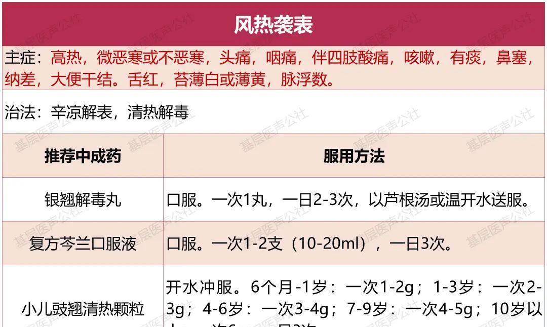 掌上省医苹果版:官方推荐 - 儿童流感中成药（附使用方法及禁忌）-第3张图片-太平洋在线下载