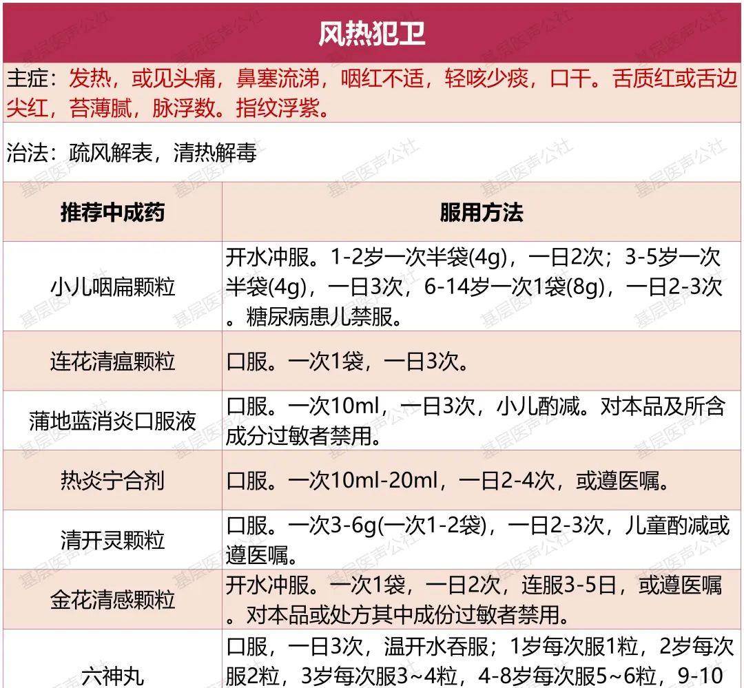 掌上省医苹果版:官方推荐 - 儿童流感中成药（附使用方法及禁忌）-第4张图片-太平洋在线下载