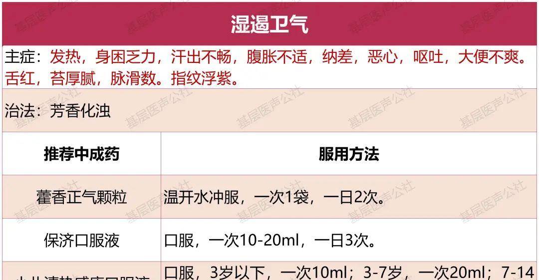 掌上省医苹果版:官方推荐 - 儿童流感中成药（附使用方法及禁忌）-第7张图片-太平洋在线下载