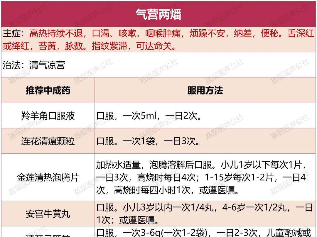 掌上省医苹果版:官方推荐 - 儿童流感中成药（附使用方法及禁忌）-第8张图片-太平洋在线下载