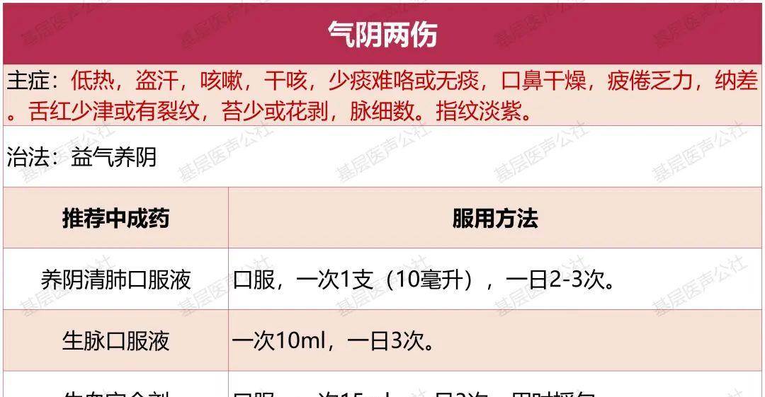 掌上省医苹果版:官方推荐 - 儿童流感中成药（附使用方法及禁忌）-第9张图片-太平洋在线下载