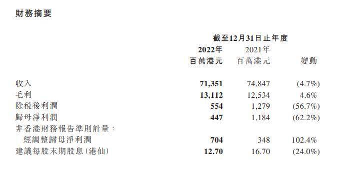 雷鸟手机:去年收入下滑净利润却大增102% TCL电子胡殿谦：光伏、AR/XR等是公司“第二增长曲线”-第1张图片-太平洋在线下载