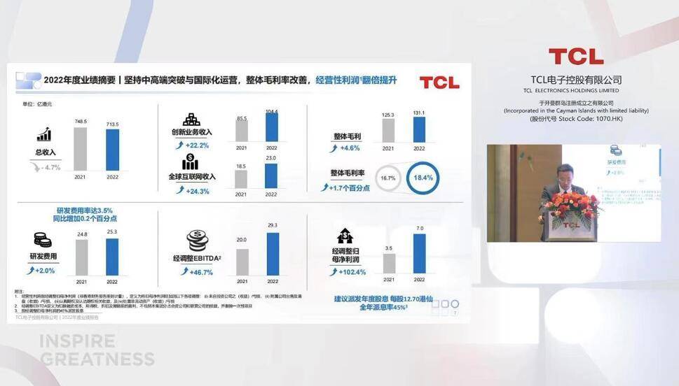 雷鸟手机:去年收入下滑净利润却大增102% TCL电子胡殿谦：光伏、AR/XR等是公司“第二增长曲线”-第2张图片-太平洋在线下载