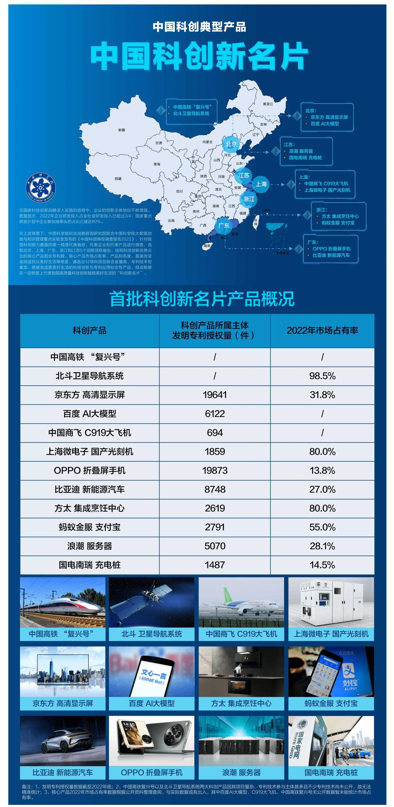 虽然说三星是折叠屏手机的开拓者