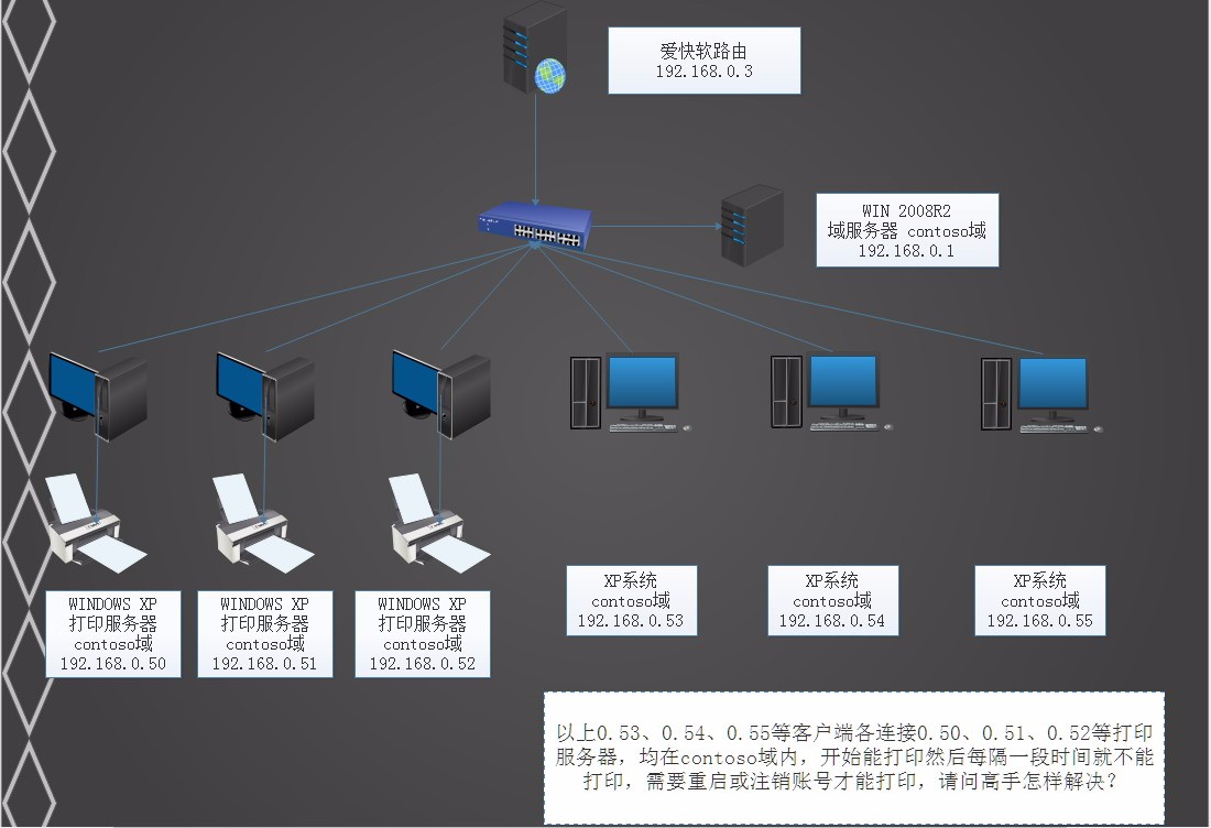 外网客户端使用域控有网但无法连接服务器