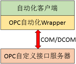 opc客户端copc客户端下载