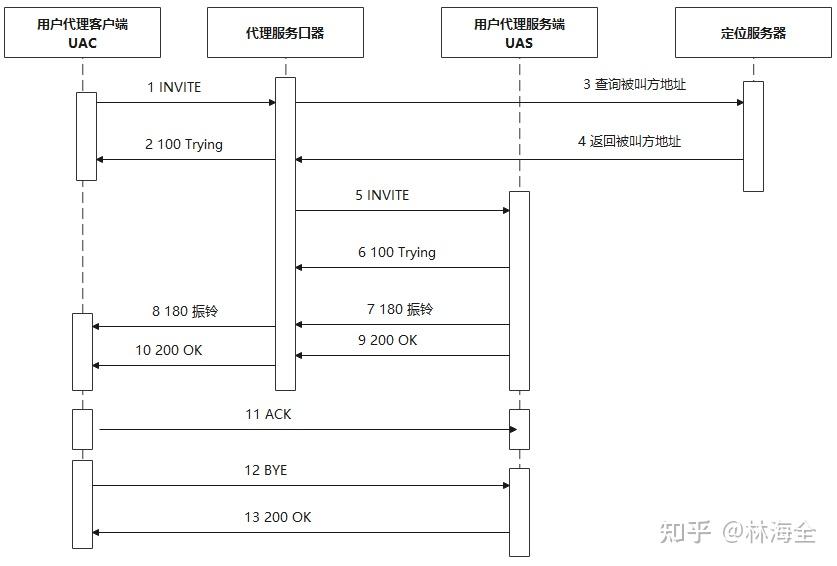 sip客户端软件sipdroid34官方apk-第2张图片-太平洋在线下载