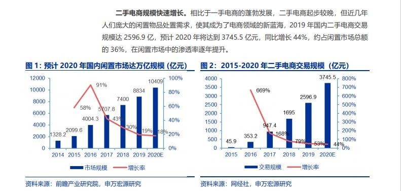 包含市场占有率腾讯新闻客户端的词条