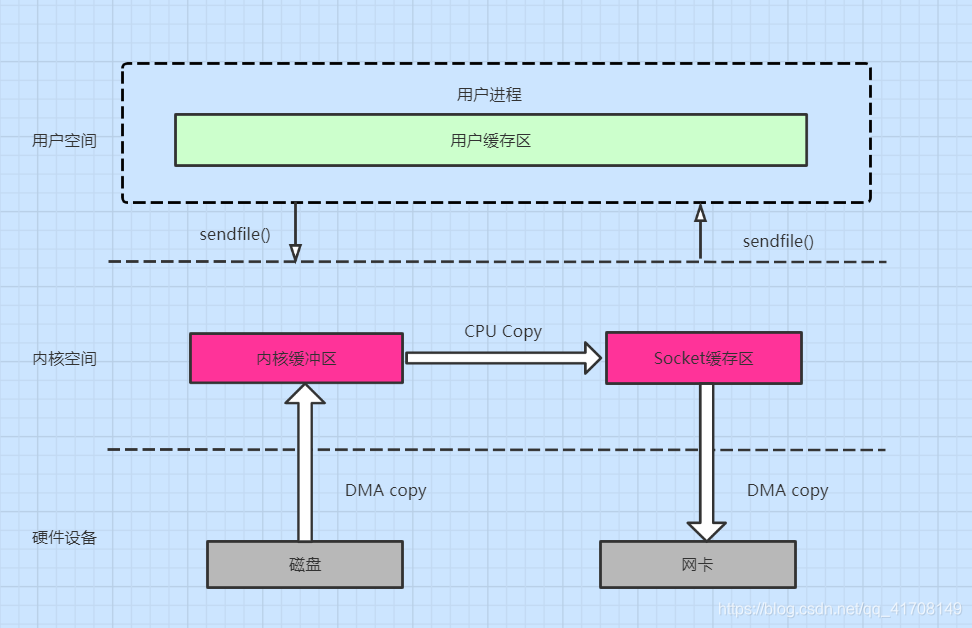 netty客户端服务端服务端nettyconnectionreset-第2张图片-太平洋在线下载