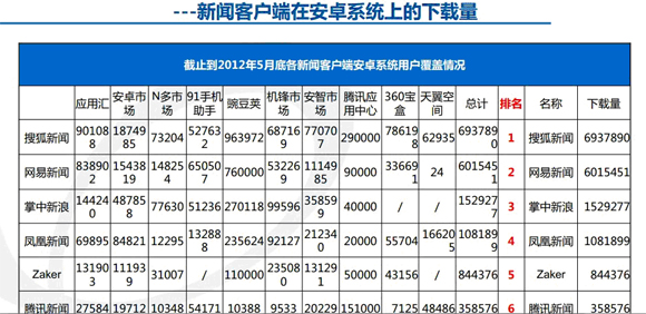 包含新闻客户端与手机报的区别的词条-第2张图片-太平洋在线下载