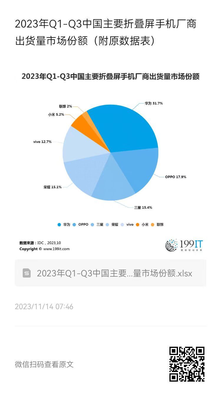 市场手机版手机组装配件批发市场