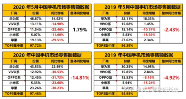 市场手机版手机组装配件批发市场-第2张图片-太平洋在线下载