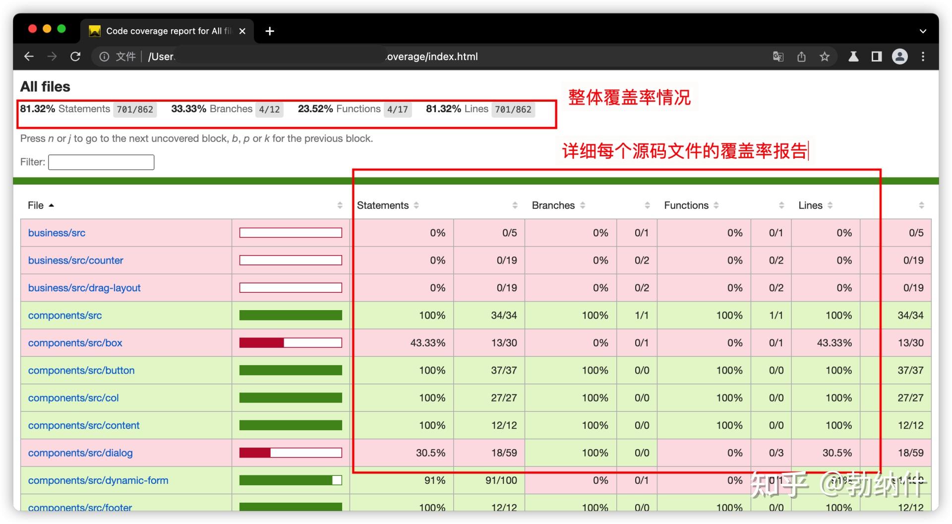 关于安卓企业级项目实战第二版的信息-第2张图片-太平洋在线下载