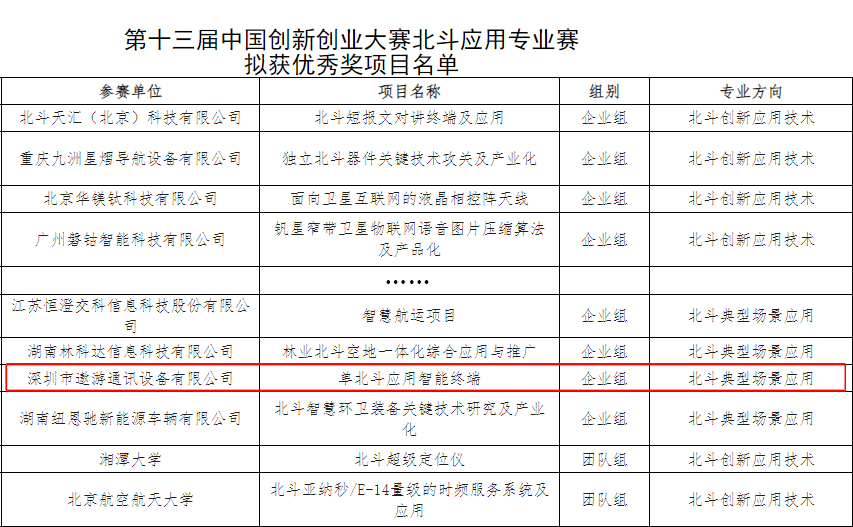 北斗中航国际客户端北斗中航国际是个什么平台