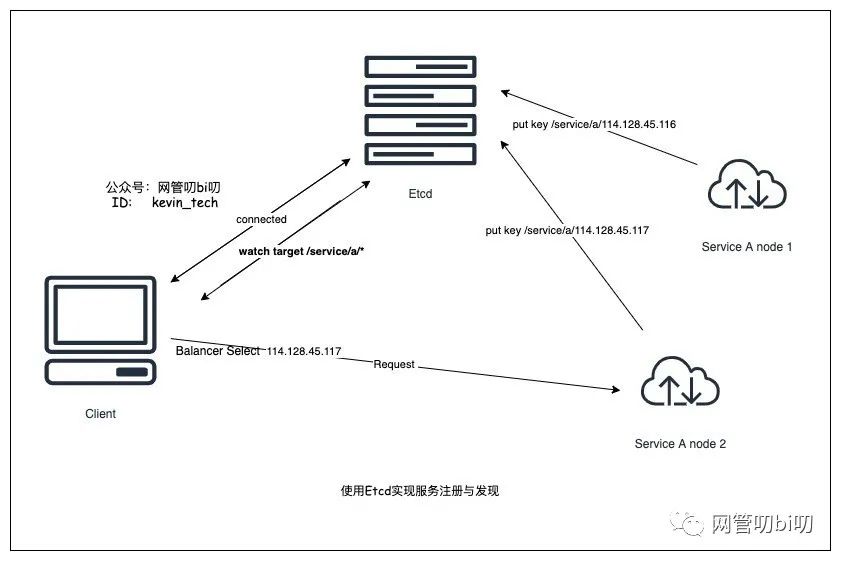 grpc客户端绑定ipvds客户端的rpc接口是怎么样-第2张图片-太平洋在线下载