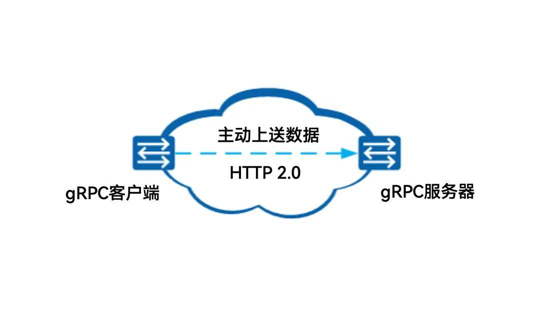 grpc客户端流式处理grpc和springcloud