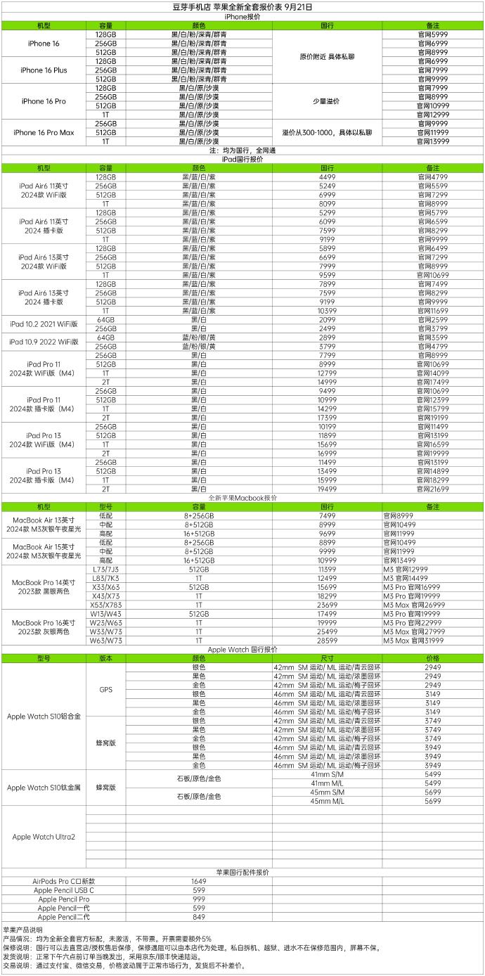 苹果型号澳版苹果手表各型号价目表-第2张图片-太平洋在线下载