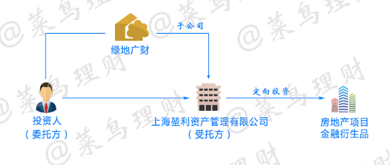 绿地广财安卓版安卓系统下载安装-第2张图片-太平洋在线下载