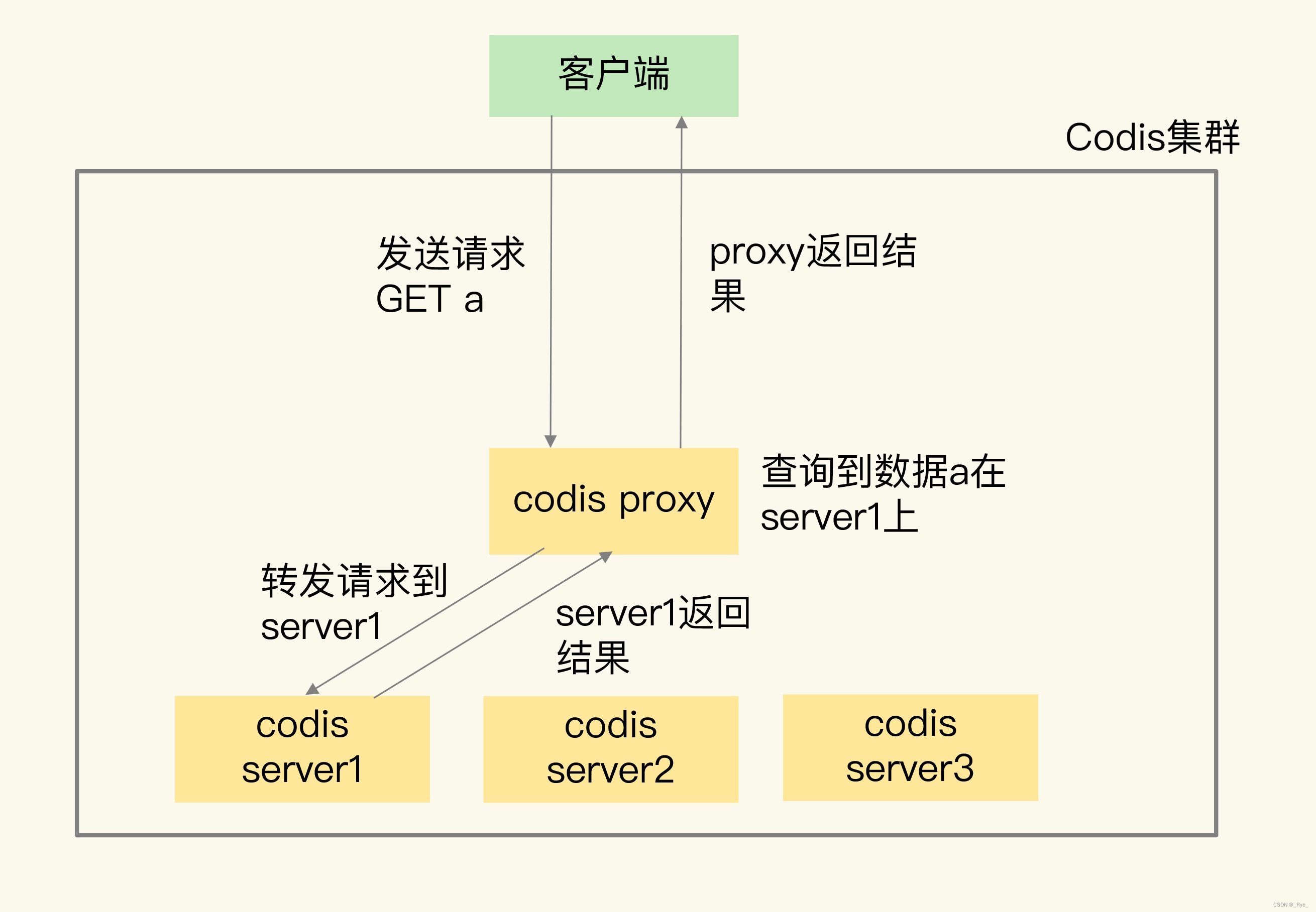 zkcli连接多个客户端qttcp服务器连接多个客户端