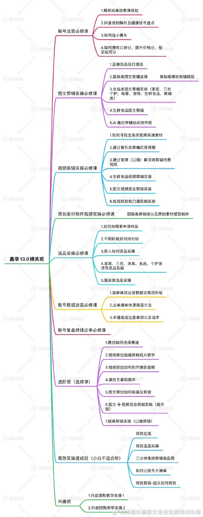 抖音客户端图文抖音商家后台登录入口-第2张图片-太平洋在线下载