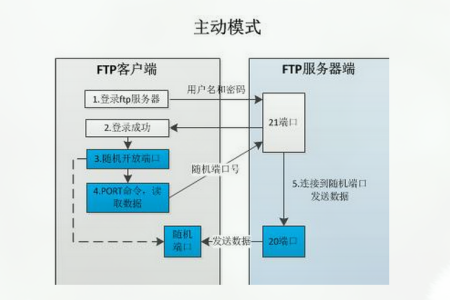 ftp客户端如何设计filezilla下载