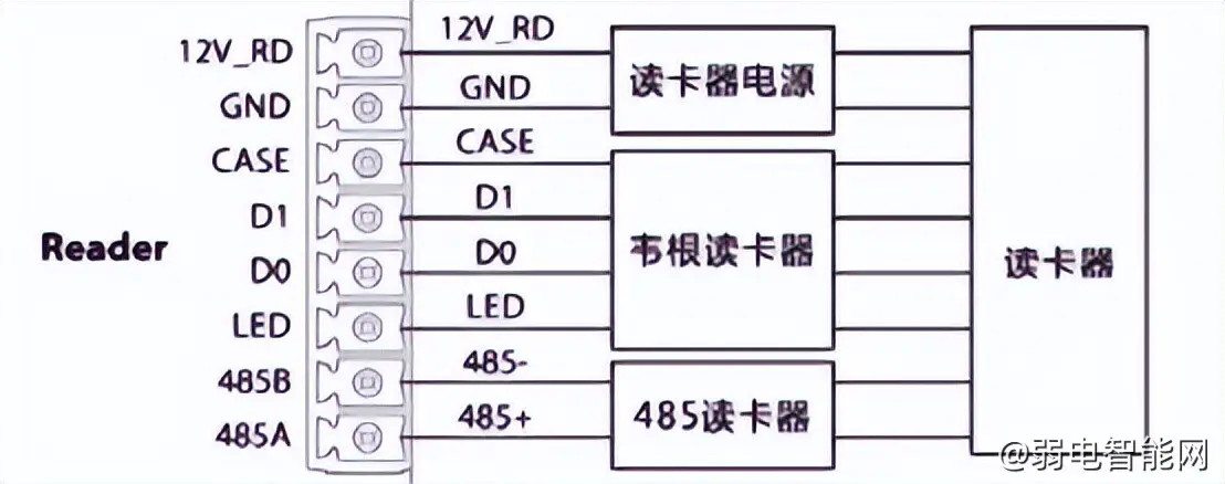 大华门禁设置客户端浙江大华官方网站官网-第2张图片-太平洋在线下载