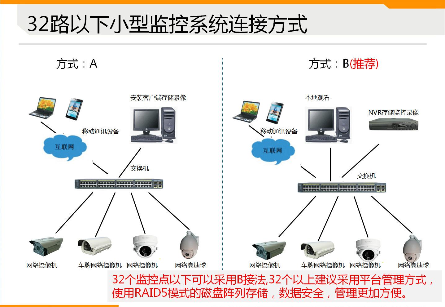 最新海康客户端海康app手机客户端