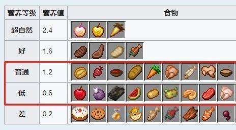 我的世界手机版食物网易我的世界官方网站入口